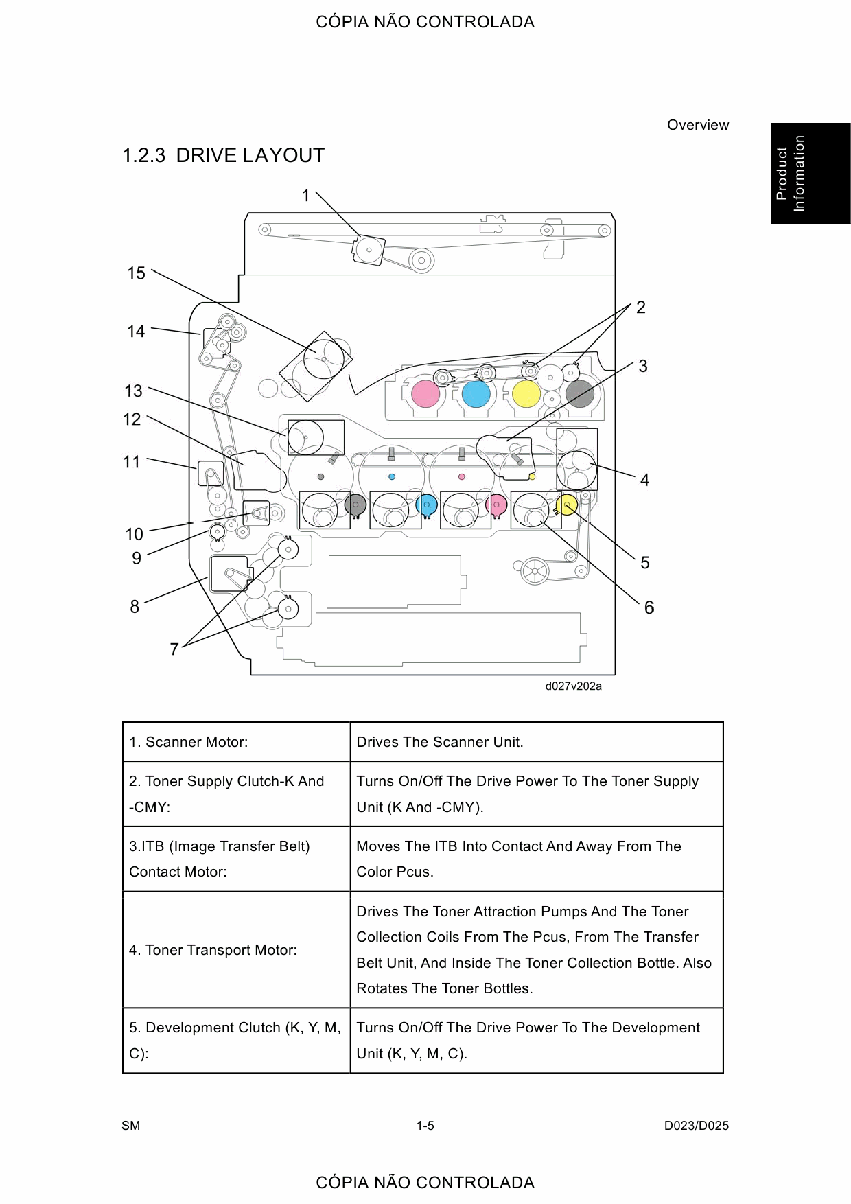 RICOH Aficio MP-C2800 C3300 D023 D025 Service Manual-3